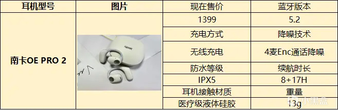 韶音开放式耳机怎么样？南卡、开石 、韶音 横评实测-第1张