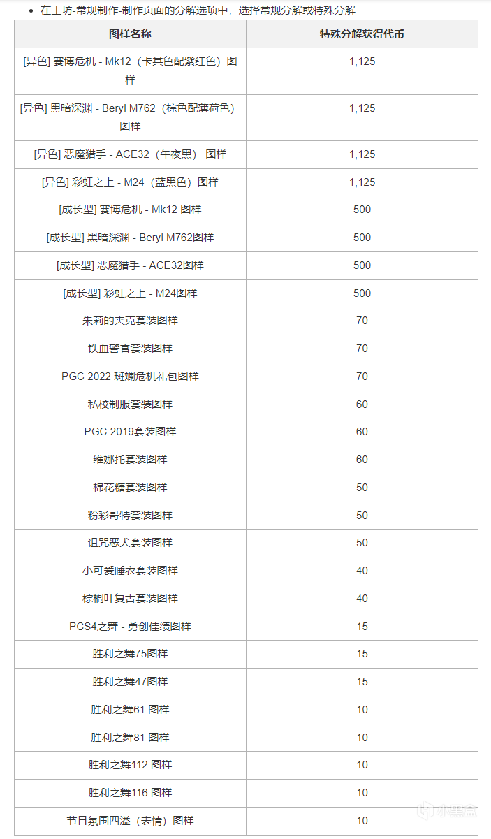 投票
  【神秘市場2024】幾套方案計算，怎樣獲取2000代幣，氪金計劃！-第2張