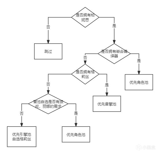 绝区零1.3抽卡规划-第2张