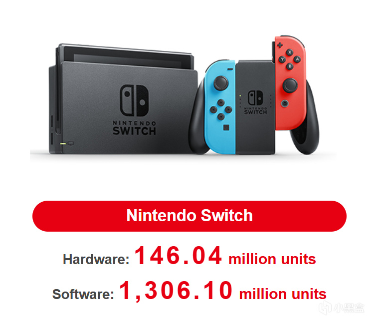 任天堂宣布《宝可梦》系列在Switch的销量已达9900万份-第0张