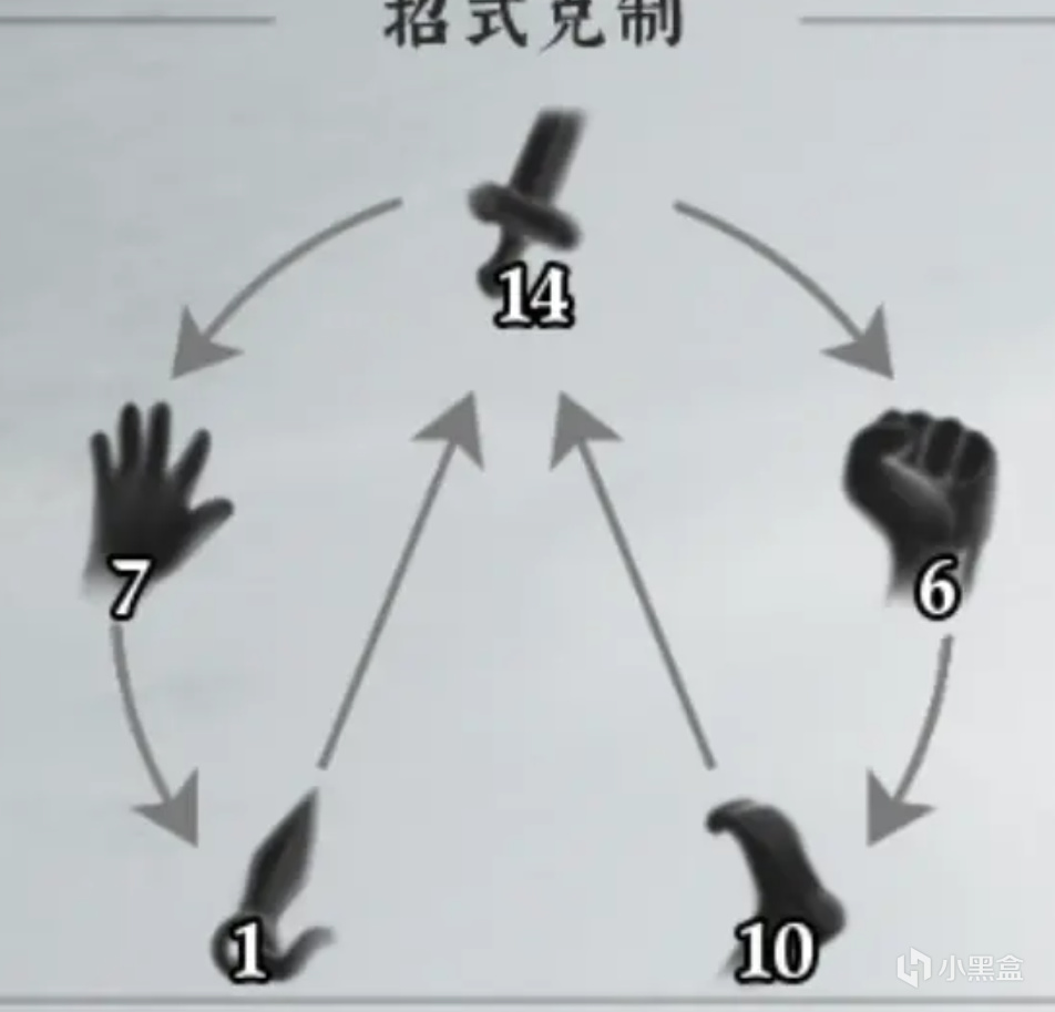 【球盟会】【绝世好武功】正式版发售！新手入门机制介绍！