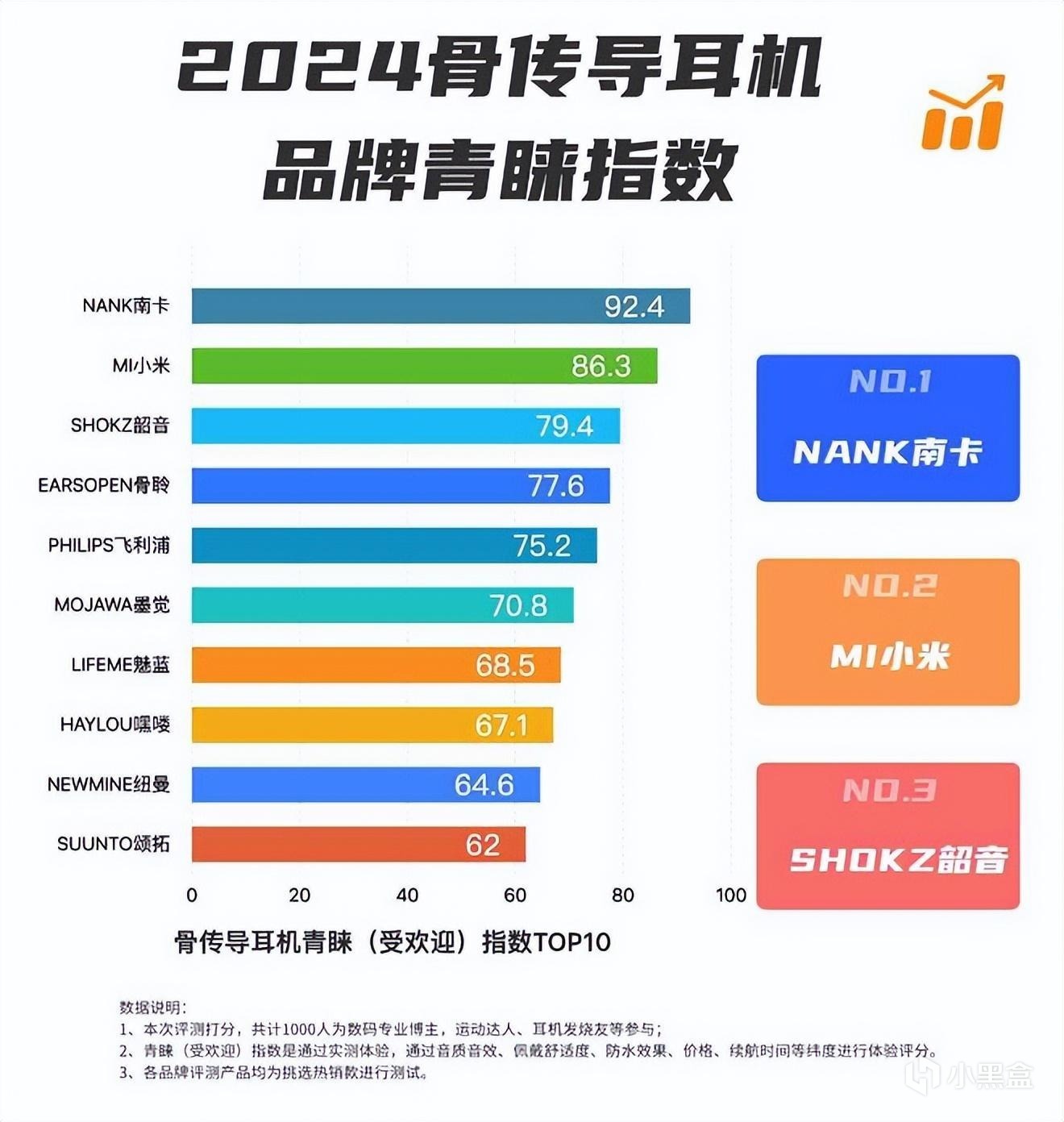 運動骨傳耳機哪個好，靠譜好用的骨傳導運動耳機TO5精選推薦-第1張