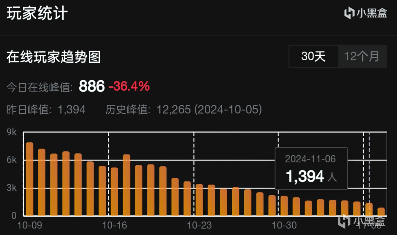 2024年11月7日14:55，「刀劍神域」順利通關-第1張