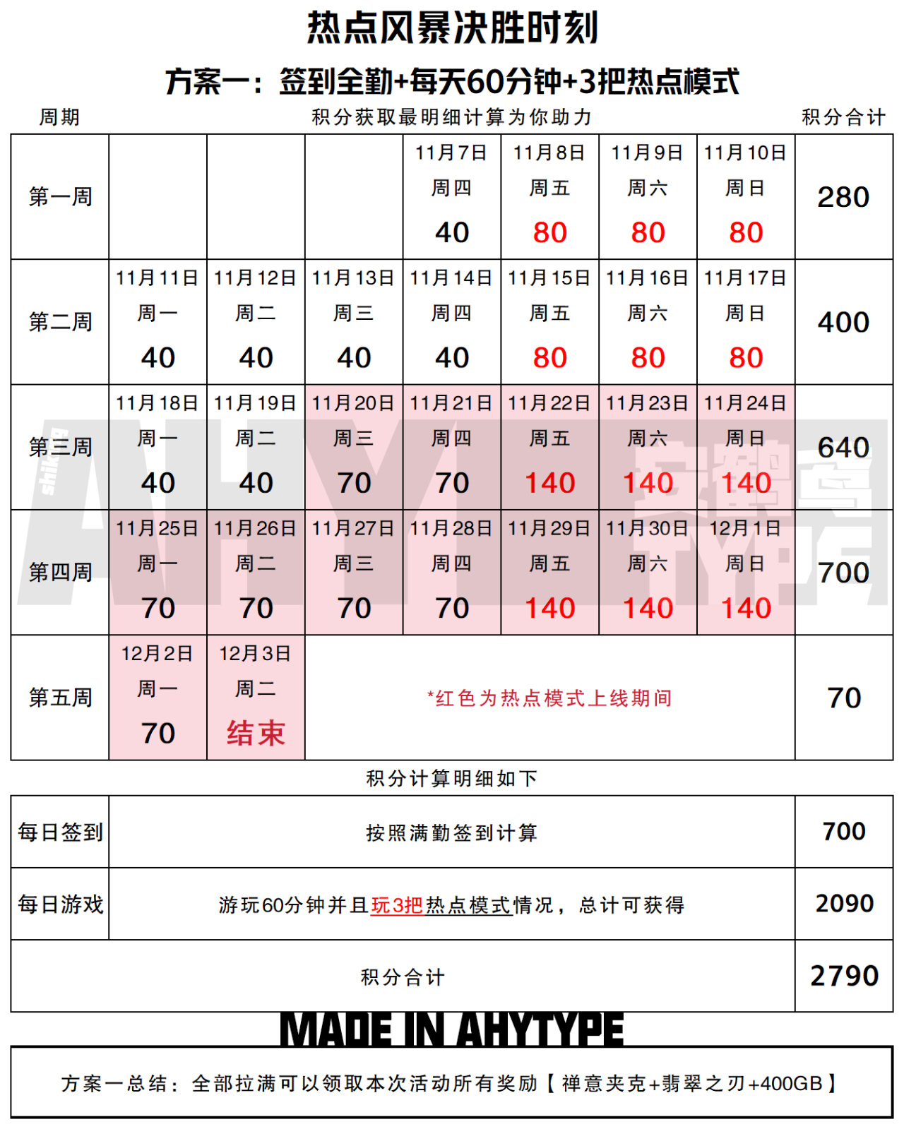 全网最详细四种方案 //助你轻松拿下禅意夹克 不再成为绝地打工仔-第0张