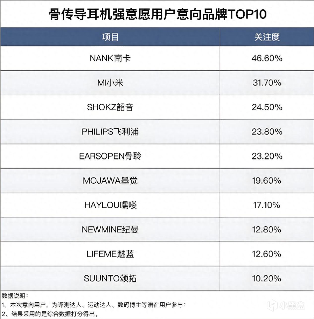 运动骨传导哪个品牌值得买？5款公认热门骨传导耳机全面分析！