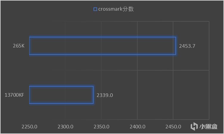 ULTRA7 265K综合测试-第0张