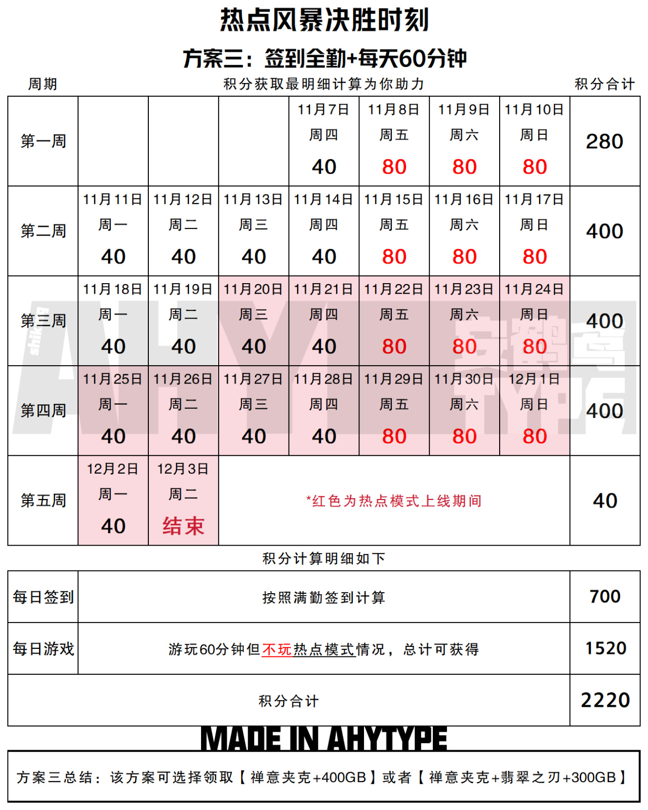 全网最详细四种方案 //助你轻松拿下禅意夹克 不再成为绝地打工仔-第2张