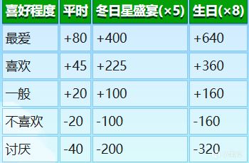 星露谷物语友谊机制-第1张