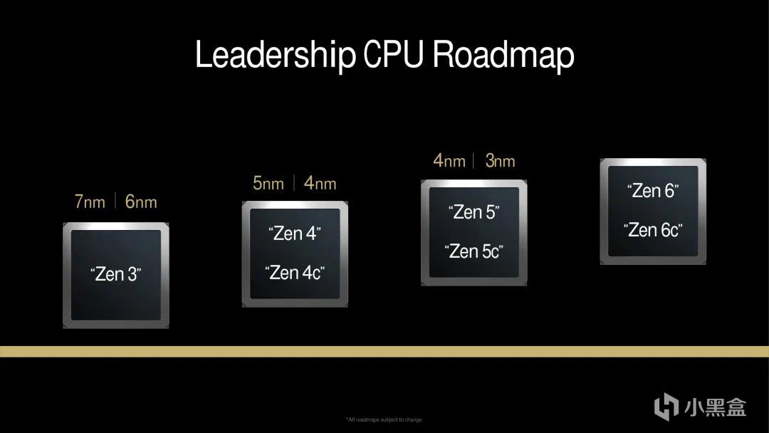 又是 AMD！Zen 6 架构不换插槽，X3D 将上马工作站和移动平台-第1张