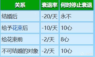 星露穀物語友誼機制-第0張