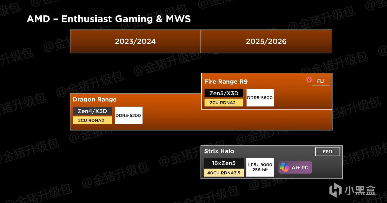 AMD 的高端 APU Strix Halo 即將到來！-第2張