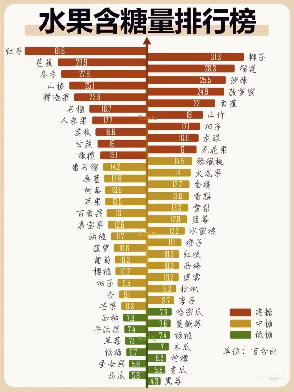 热门
  水果含糖量排行榜 水果甜≠热量高