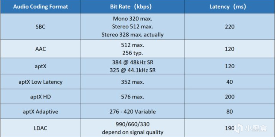 [软件推荐]Alternative A2DP给蓝牙耳机在Windows加上LDAC驱动