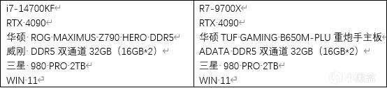 Intel还是AMD游戏玩家怎么选 我来教你双11怎么选CPU-第1张