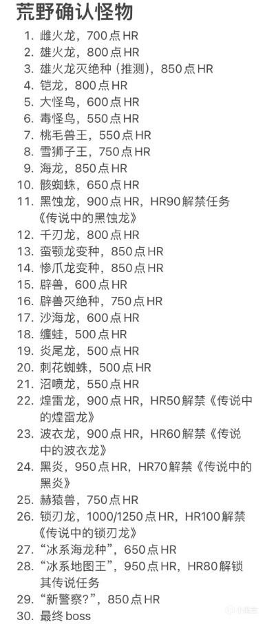 怪物猎人荒野测试解包！31只怪！5张大地图！多种怪回归！-第1张