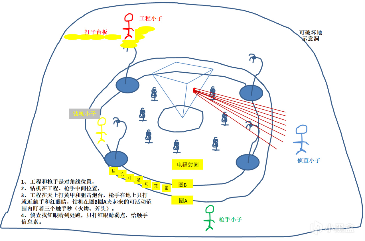 設施破壞術業專攻——職業技巧4-第0張