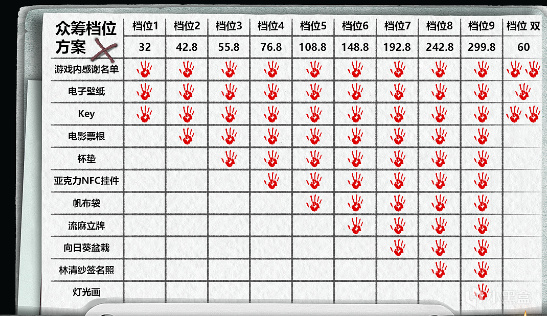 【抽奖】丨中式梦核解谜游戏《杀青》众筹及全新免费序章上线！-第1张