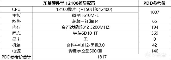 双十一后如何搭配配置？配置推荐