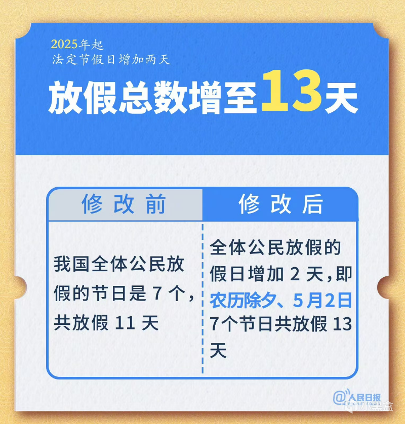 热门
  最新！2025全国法定节假日将增加