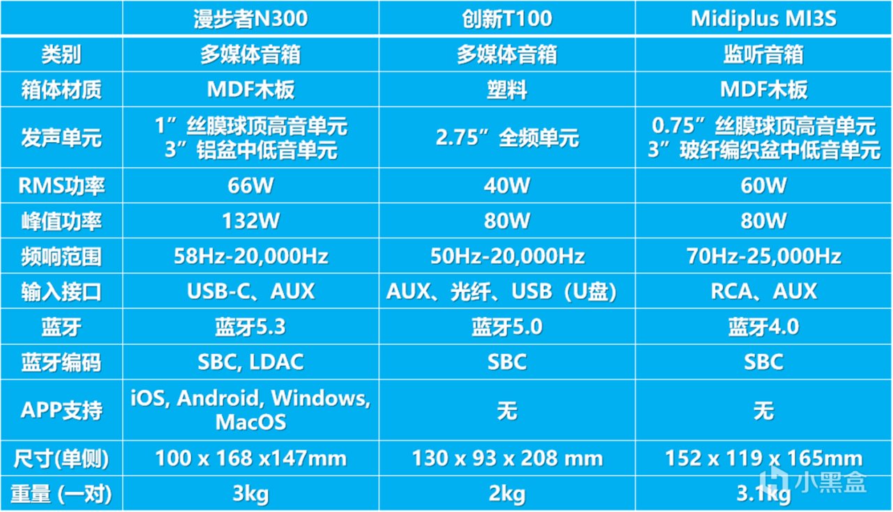 小桌面进！2.0电脑音箱选择困难症？漫步者创新Midiplus大比拼-第1张