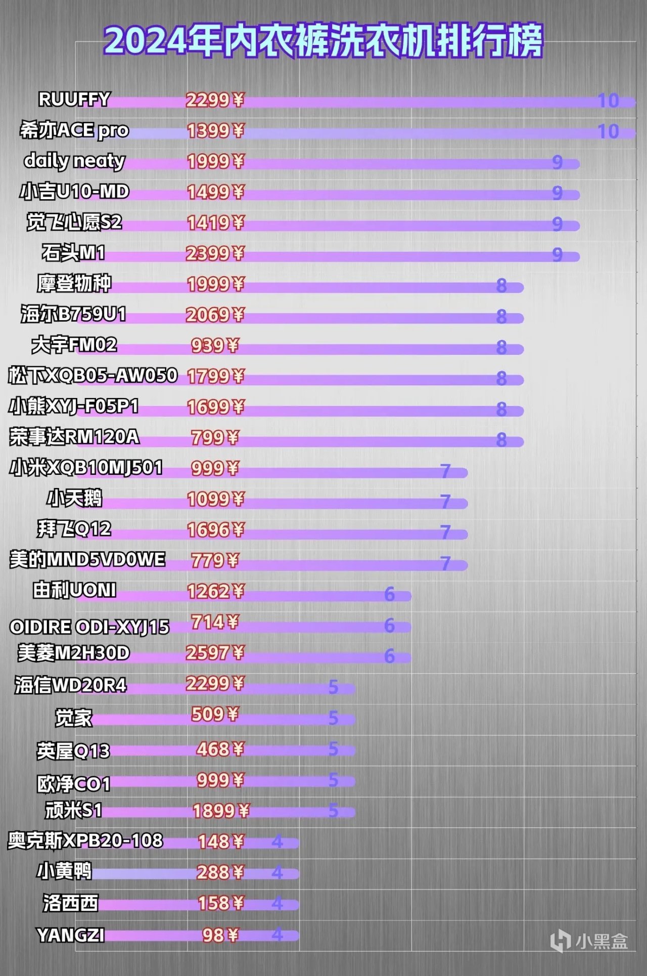 内衣洗衣机的十大排名：2024年十大优秀内衣洗衣机力荐-第0张