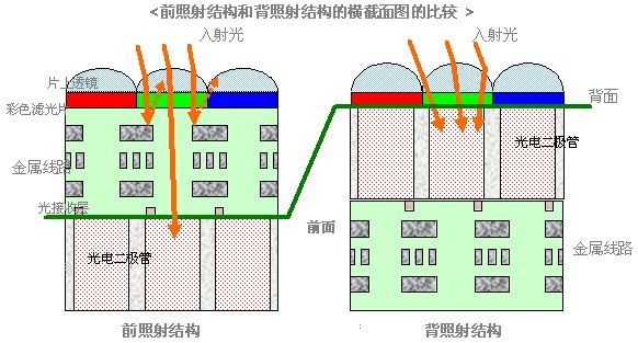 【理論攝影】“鍵攝”基礎之--快門類型科普part2-第2張