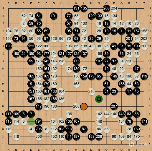 【球盟会】半目惜败!柯洁遭小申翻盘,八强中国占7席包围小申!