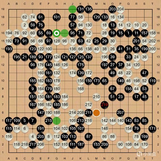 【球盟会】半目惜败！柯洁遭小申翻盘，八强中国占7席包围小申！