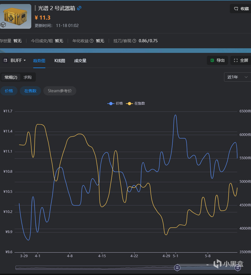 月底上海major市场预测不完全指北-第2张