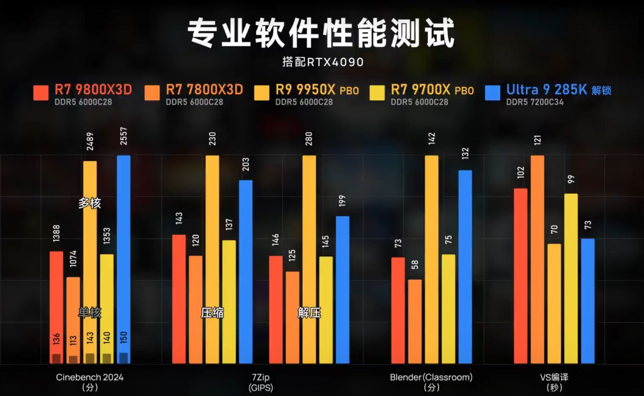 投票
  CPU、显卡天梯图（2024年11月萌新向硬件分析）-第2张