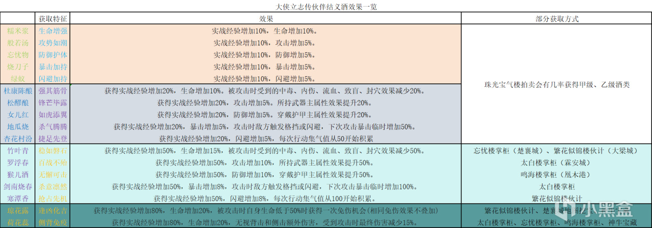 一杯酒，一把香，大侠立志传伙伴结义攻略-第1张