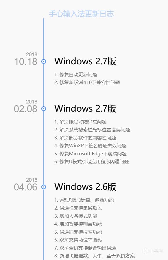 搜狗输入法平替