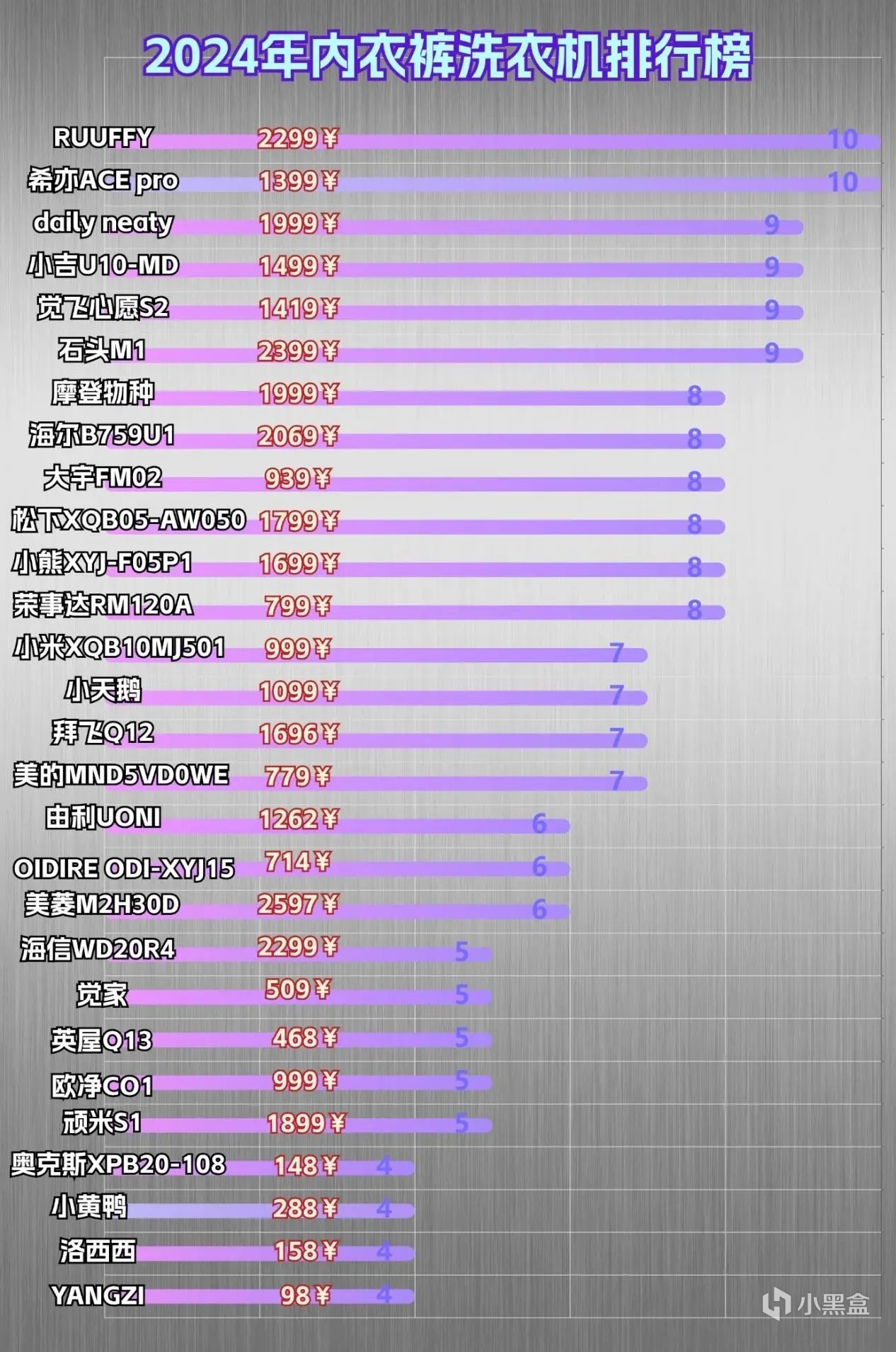 最牛专业级内衣裤洗衣机哪个牌子质量好？6款高品质机型全面赏析