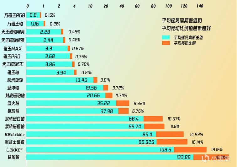 TTC天王磁轴评测：也许这就是今年仅次于万磁王的磁轴天花板？-第1张