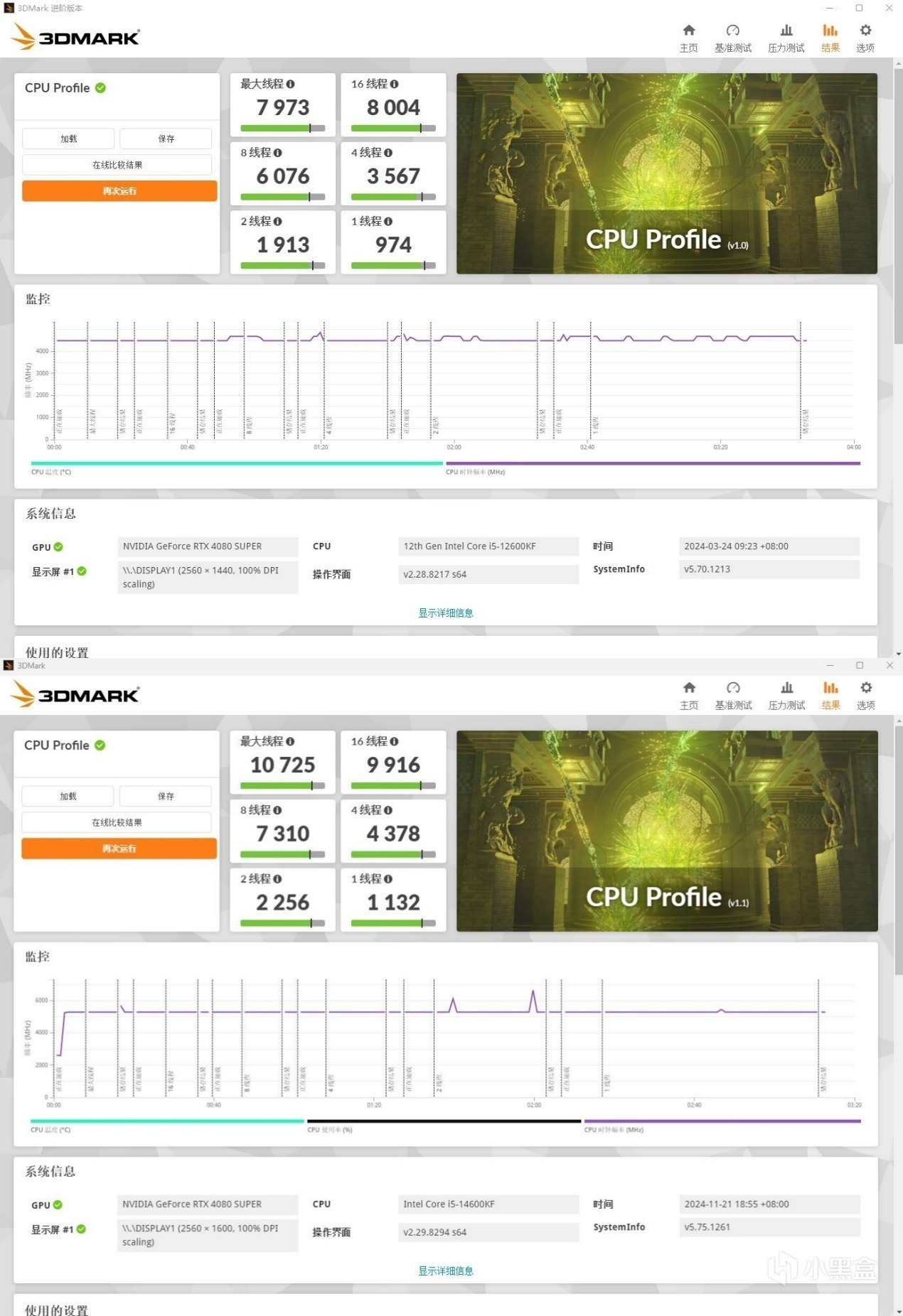 2100无人问津，1200大呼真香，英特尔i5-14600KF处理器 评测