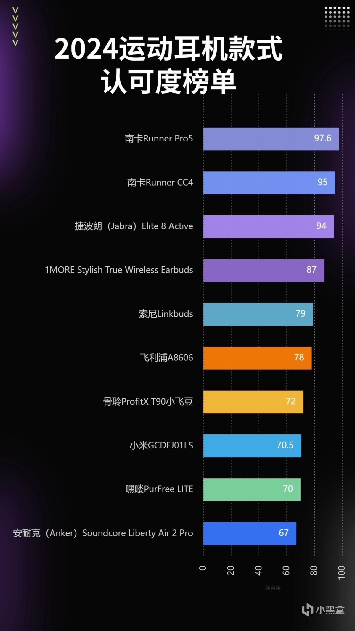 2024运动耳机排行榜！实测力证五款高水平的运动耳机！-第1张