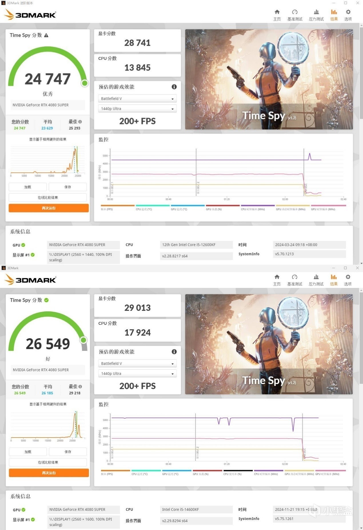 2100无人问津，1200大呼真香，英特尔i5-14600KF处理器 评测
