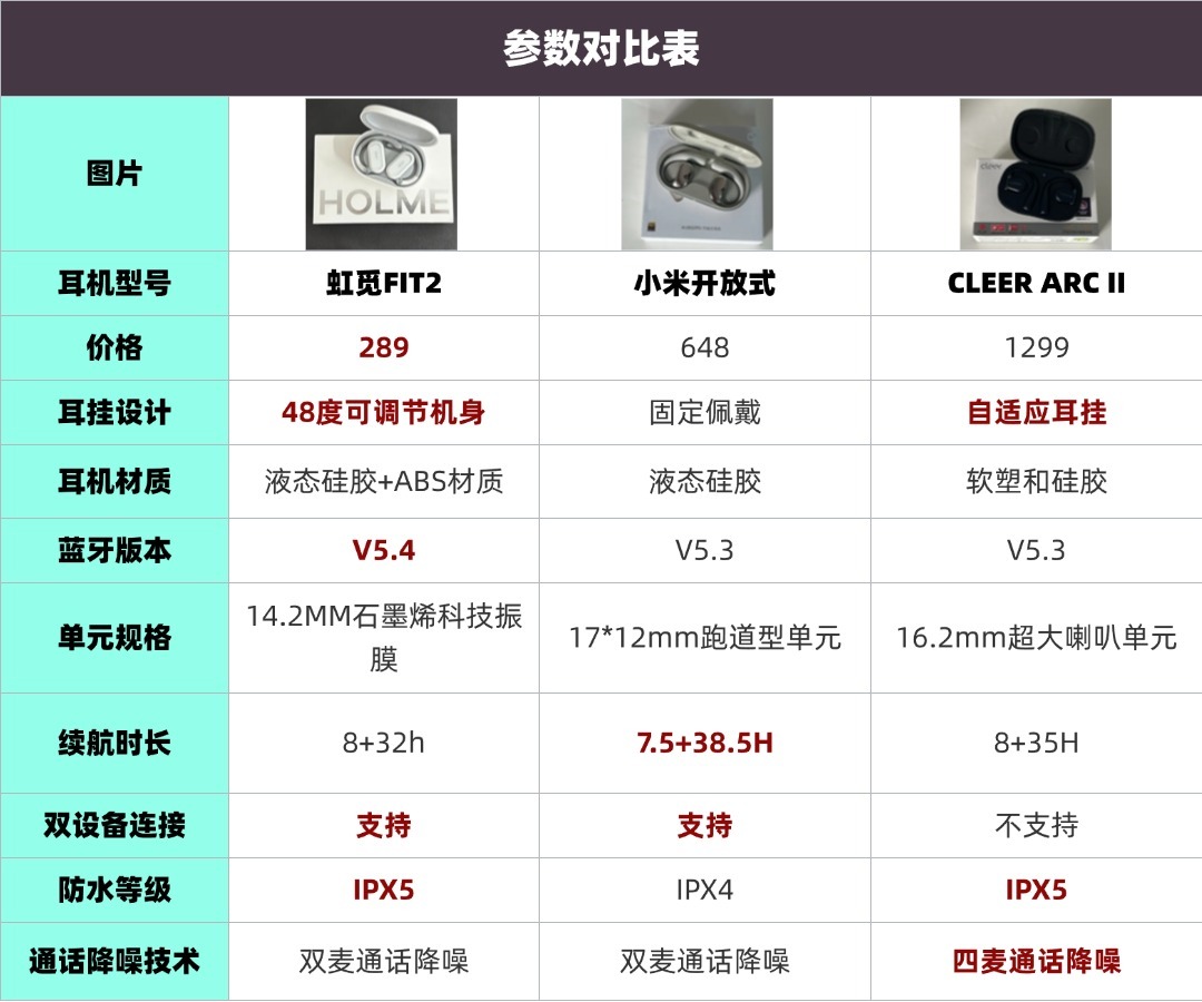 开放式耳机哪个品牌好用？虹觅、cleer、小米开放式蓝牙耳机实测-第1张