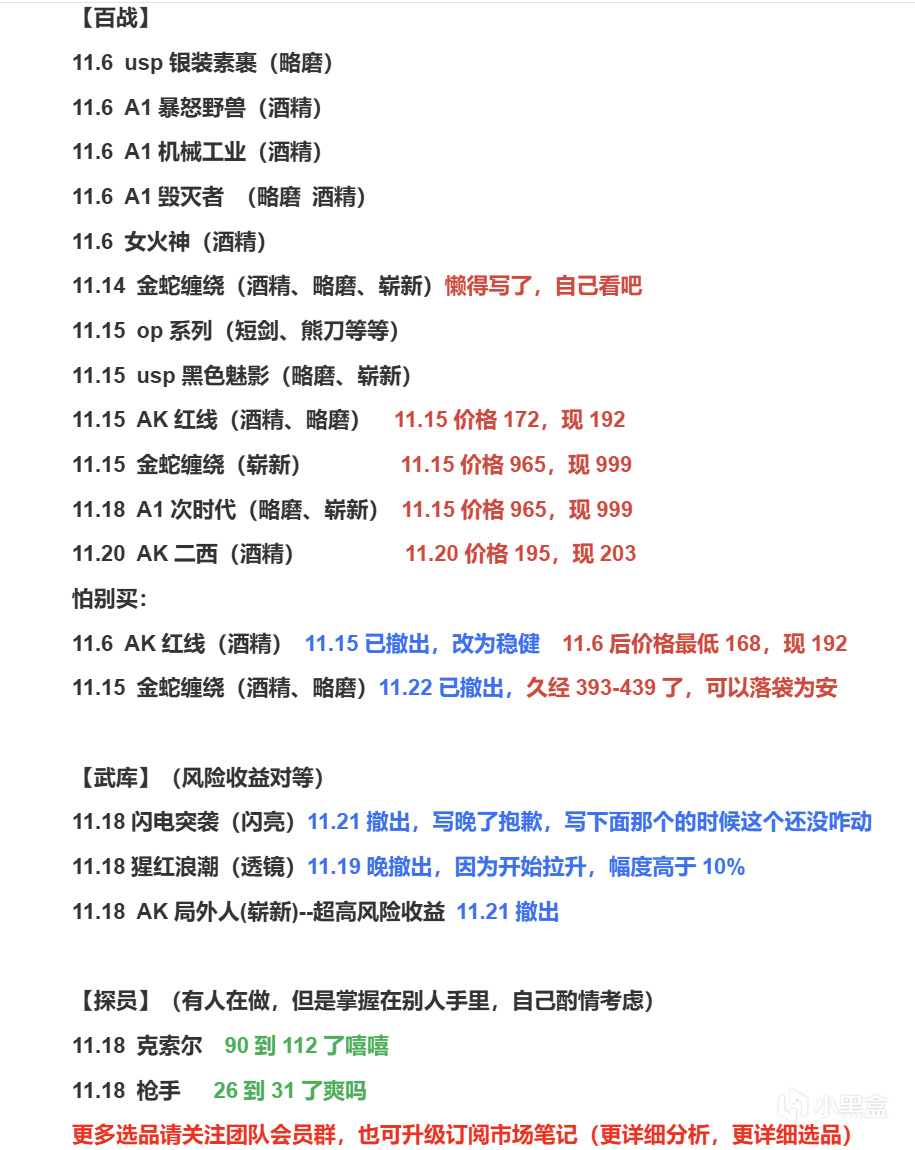 11月23日CS2市场日报：武库饰品冲高回落，探员百战“重回春天”-第1张