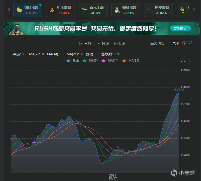 RMR已收官 一点市场建议11.25-第2张