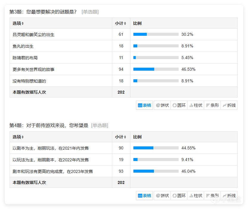 因为玩家一句加油，坚持4年开发出来了这款游戏-第2张