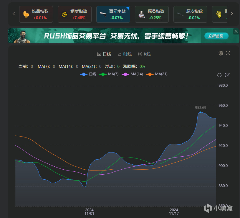 RMR已收官 一点市场建议11.25-第0张