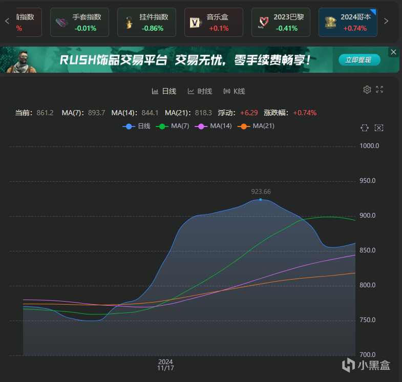 RMR已收官 一点市场建议11.25-第1张