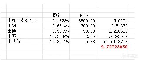 星星成本解析.武库防接盘-第2张