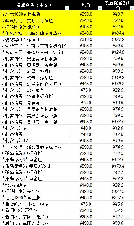 育碧黑五大促，幽灵行动荒野、极限国度多款大作低至24.8？-第0张