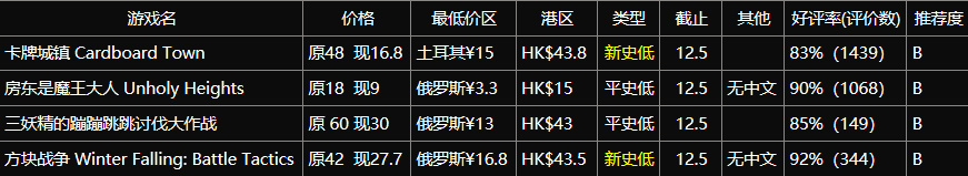 【球盟会】角落里的佳作！不太起眼的独游推荐