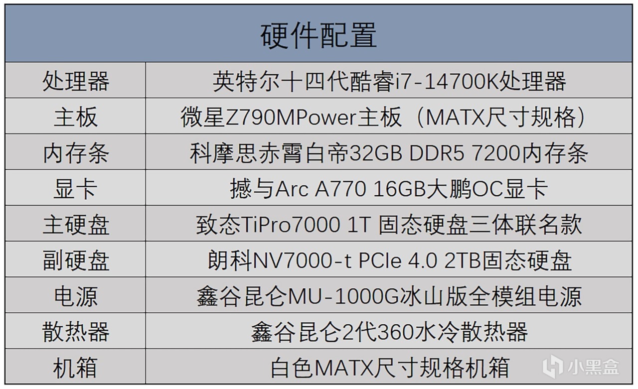 买旧不买新？英特尔全家桶直呼真香，14700K搭配Arc 770装机实测-第2张