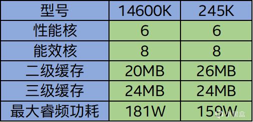 英特尔全新CPU——Ultra5 245K 实际体验测评-第1张