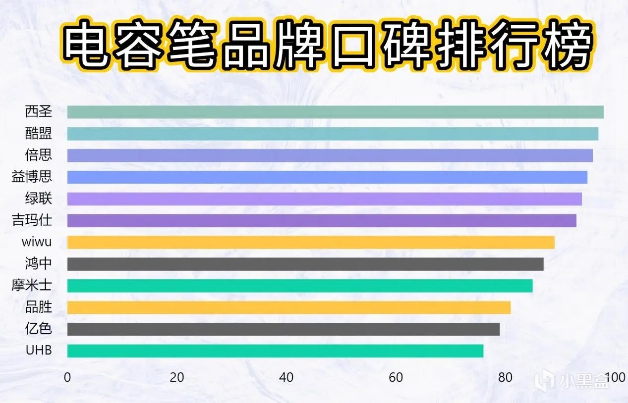 平替电容笔推荐！精选西圣、酷盟、倍思三款热门产品多维度实测！-第1张