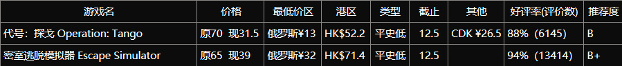 【球盟会】角落里的佳作！不太起眼的独游推荐